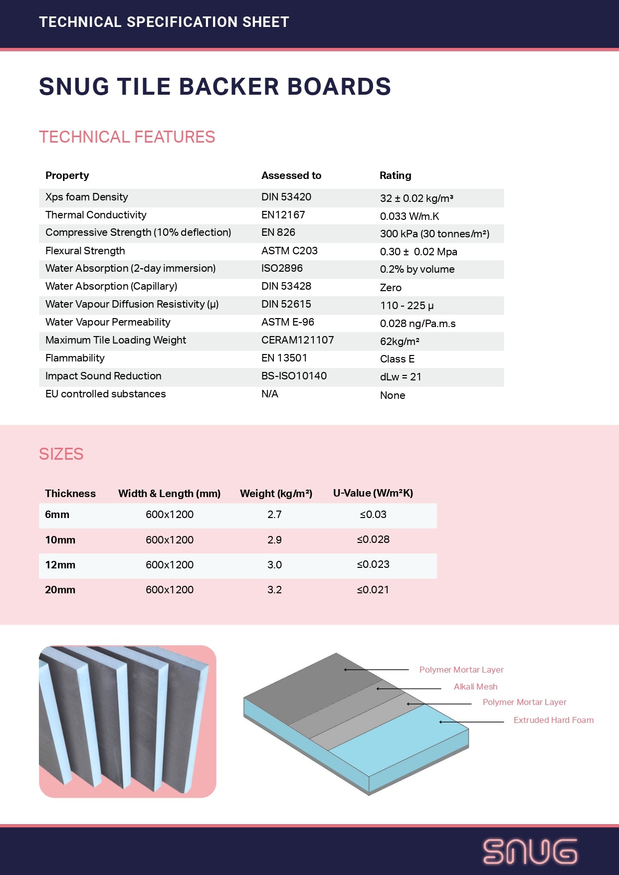 Technical specification sheet for Snug tile backer boards with properties and ratings.